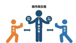 黄金外汇平台做市商的盈利模式