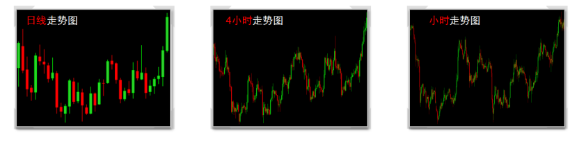 一张黄金外汇原油交易订单包括哪一些要素